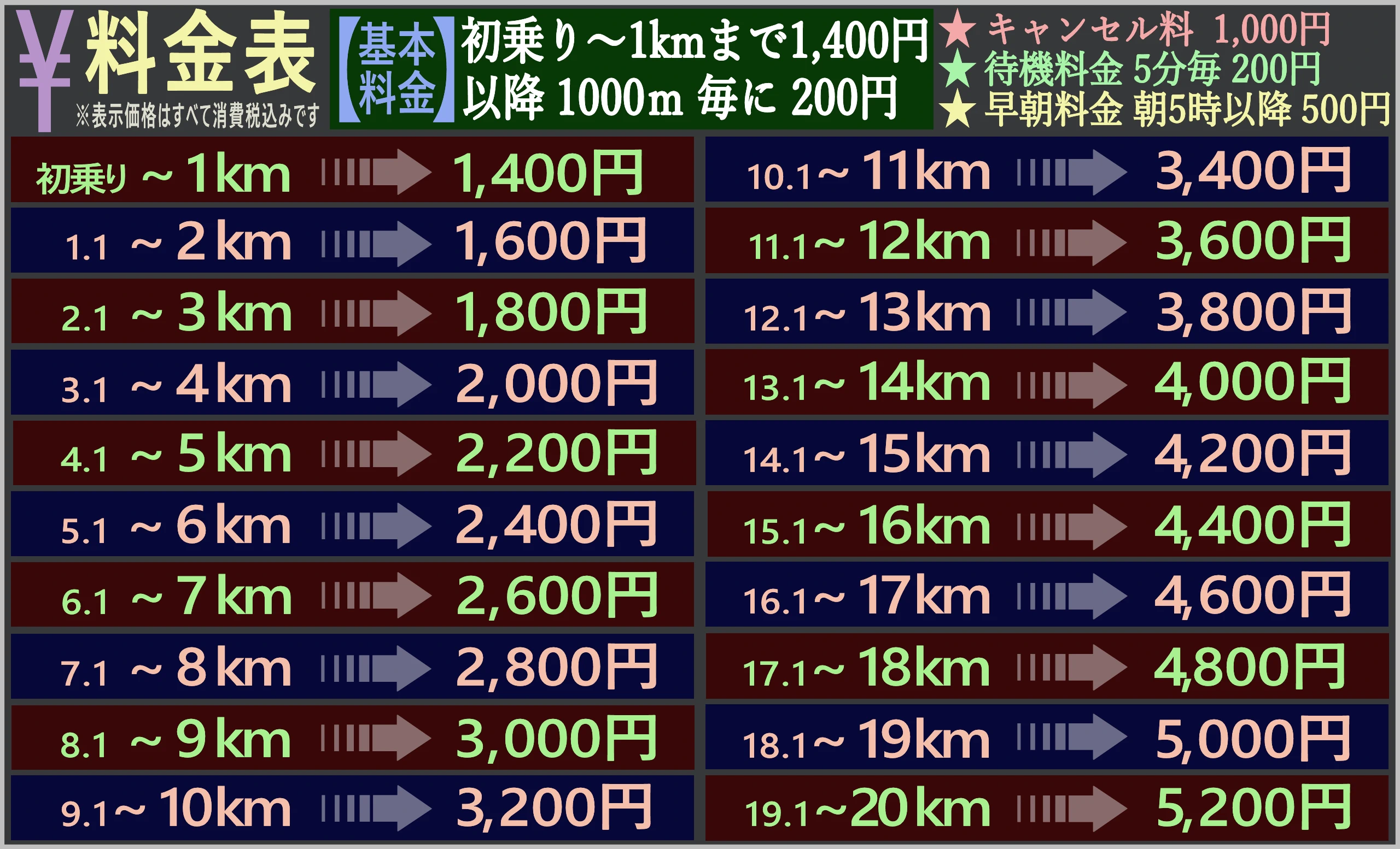 那覇市のココ運転代行料金表
